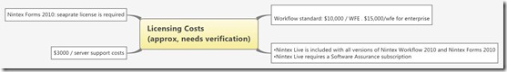 Licensing Costs (approx, needs verification)