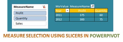 1 Measure selection using slicers in powerpivot