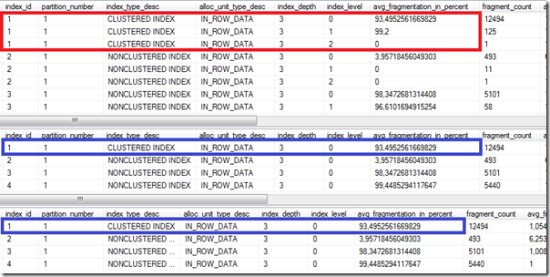 Output of Analysis Output of Analysis