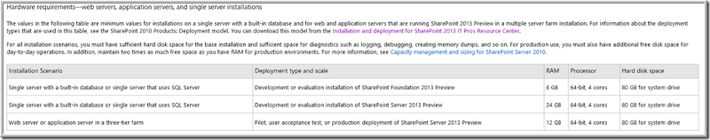 HardwareRequirements HardwareRequirements