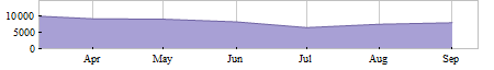 Pedometer Monthly.png Pedometer Monthly.png
