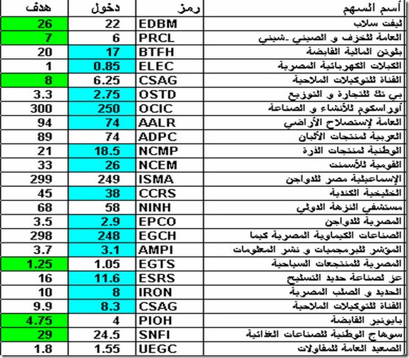البورصة المصرية - جدول توصيات
