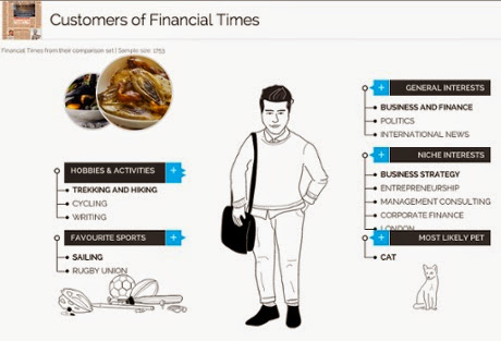 YouGov Financial Times Customer Profile