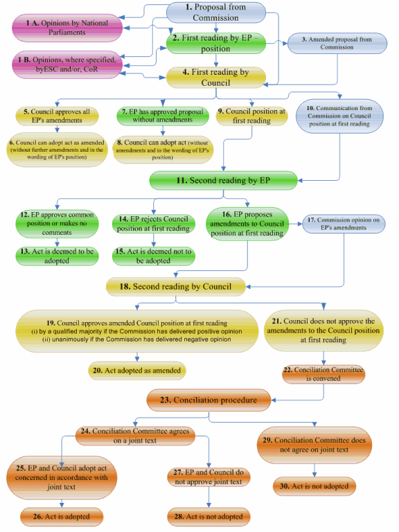 [ec-codecision-flowchart_en%255B3%255D.gif]