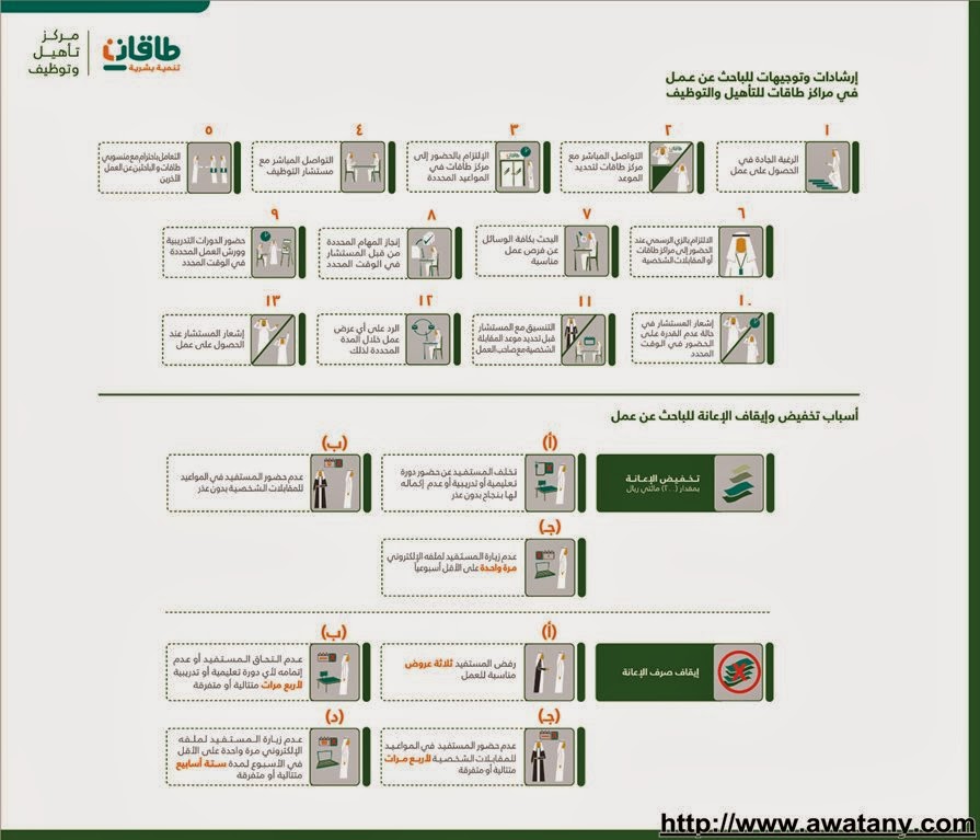 موقع حافز المطور 1440 , 2015 شروط التسجيل برابط مباشر - اخبار السعودية