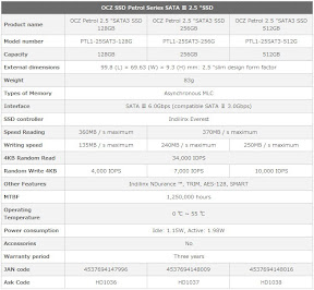 OCZ- Petrol SATA 6.0 Gbps Solid State Drives