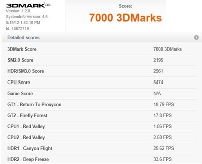 DELL Inspiron N5520-V560117TH Benchmark.1