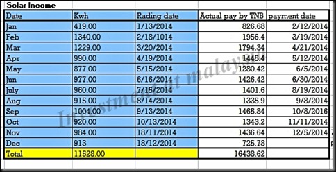 2014solarIncome
