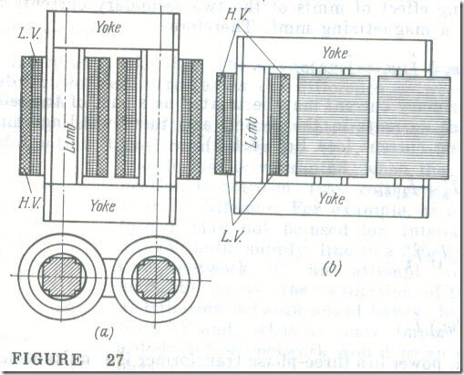 Core and Winding Designs