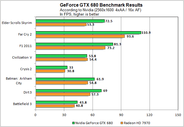 [GTX680-Perf2%255B4%255D.png]