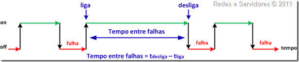 MTBF MTBF
