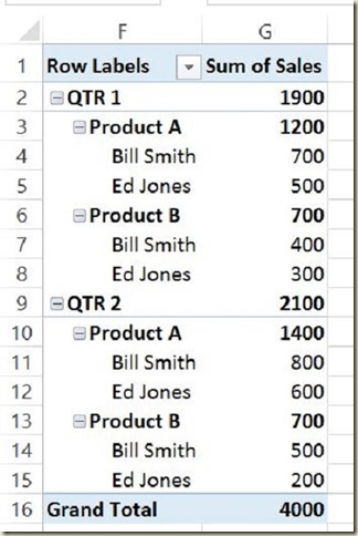 Pivot Tables in Excel - 1st Pivot Table