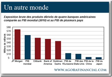 Exposition brute des produits dérivés