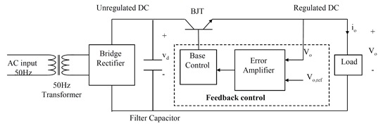 Linear Power Supplies