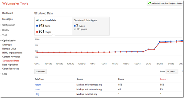 Structured Data website download Structured Data website download