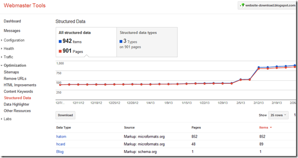 Structured Data website download
