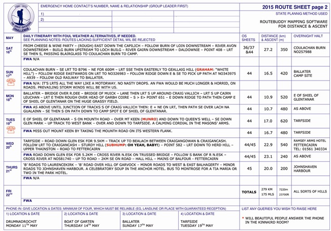  2015 Master Route Sheet Version A.doc