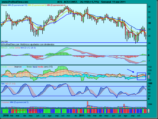 ACS CONST.