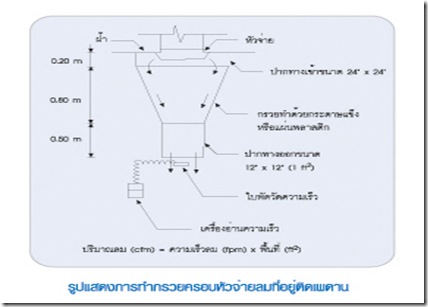 แอร์2 แอร์2