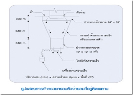 แอร์2