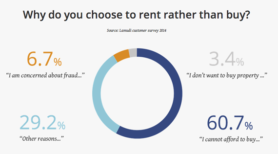 Renting Over Buying Renting Over Buying