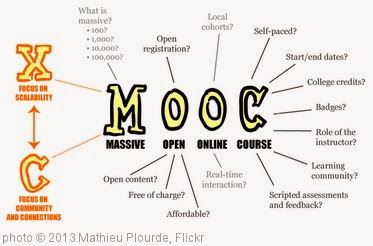'MOOC Poster (no border)' photo (c) 2013, Mathieu Plourde - license: http://creativecommons.org/licenses/by/2.0/