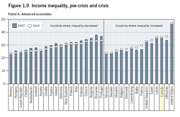 [Canada%2520-%2520Income%2520inequality%252C%2520pre-crisis%2520and%2520crisis%255B6%255D.png]