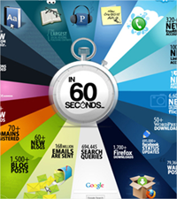 Las mejores 12 infografías del 2011