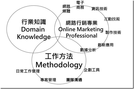 擷取 擷取
