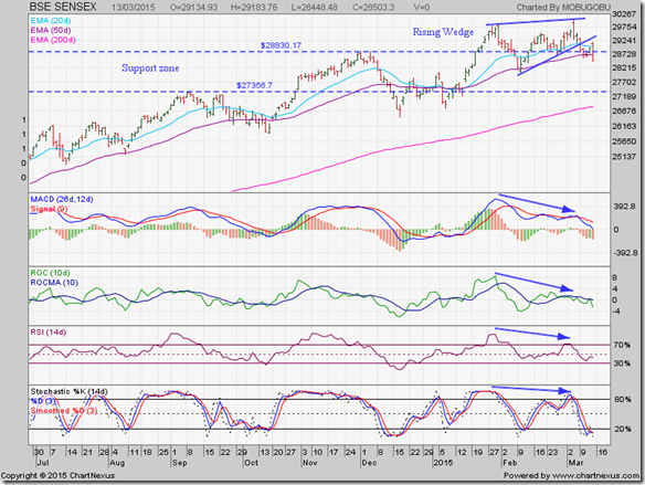 Sensex_Mar1315