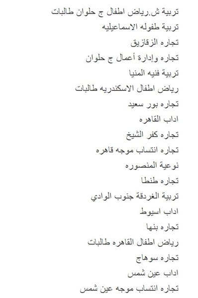 الأماكن والكليات المتبقية في المرحلة الثانية من تنسيق الجامعات والمعاهد لعام 2013