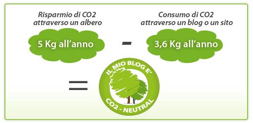 [co2-consumo%255B3%255D.png]