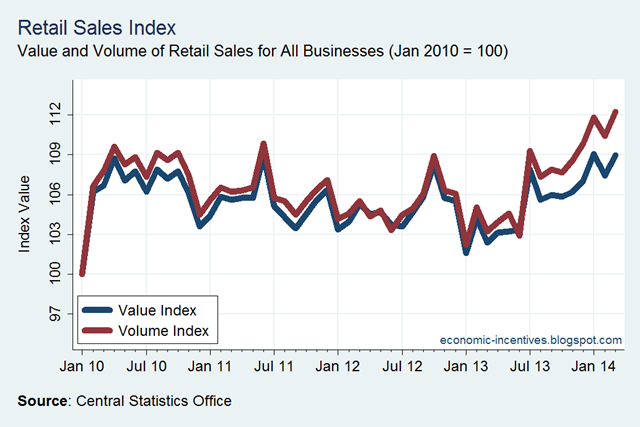 [RSI%2520All%2520Business%2520to%2520Mar%252014%255B3%255D.png]