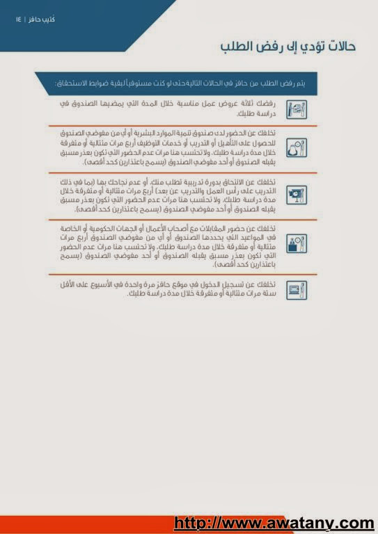 موقع حافز المطور الجديد 1436 مع شروط التسجيل برابط مباشر - اخبار السعودية
