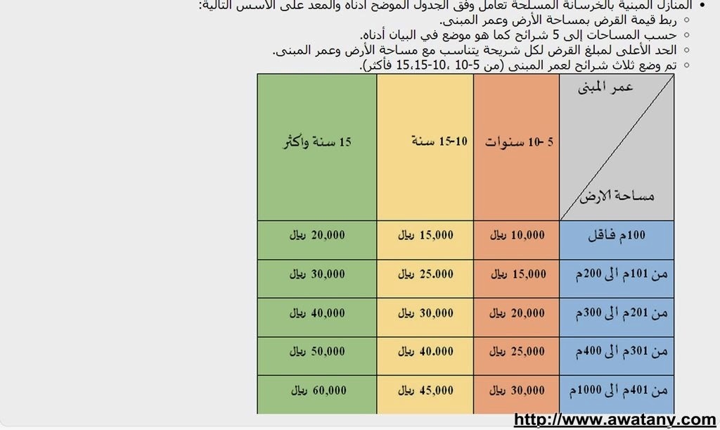 البنك السعودي للتسليف 1440 شروط جديدة لتسجيل برابط مباشر - اخبار وطني