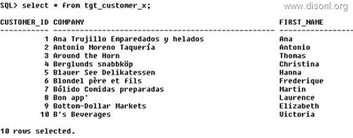 Informatica PowerCenter Stored Procedure Transformation