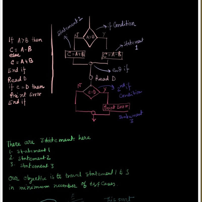 How to Calculate Statement Coverage