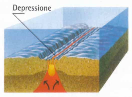 [Dorsale%2520oceanica%2520%25282%2529%255B2%255D.jpg]