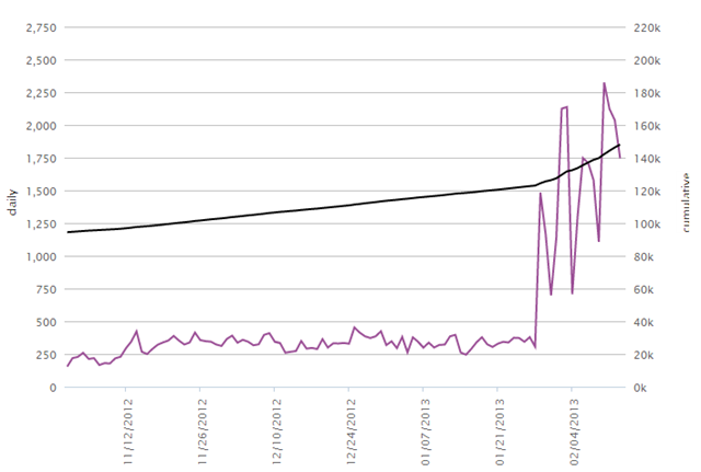 downloads