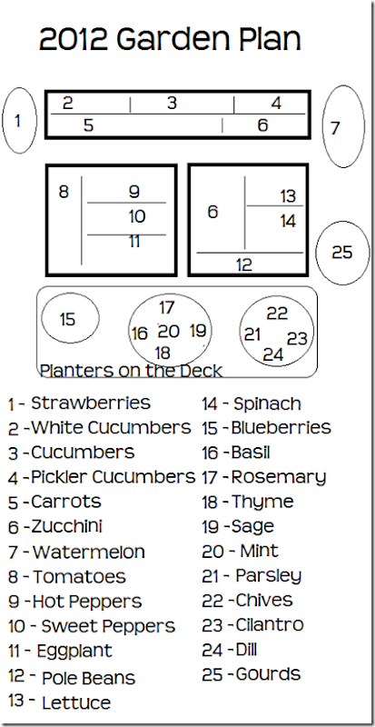 2012 garden plan