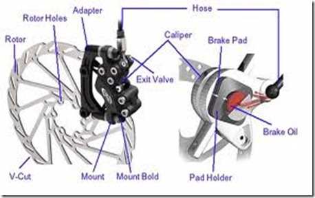 hydraulic_disc_brake(caliper)_anatomi hydraulic_disc_brake(caliper)_anatomi