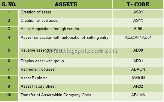 [SAP%2520Codes%25204%255B11%255D.jpg]