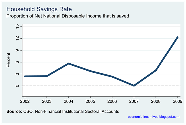 [Household%2520Savings%2520Rate.png]