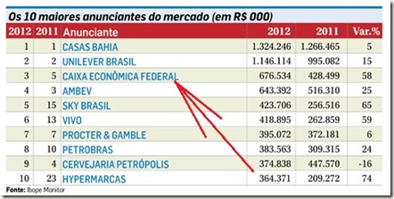 Anunciantes