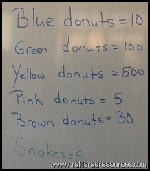 Teach economic principles like supply and demand and value to elementary school students with the game Snakes and Donuts