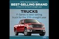 2013: Ford to become best-selling brand in the U.S. for fourth straight year