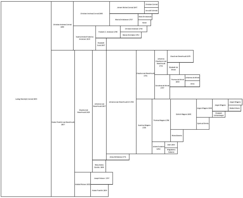 [Pedigree%2520Timeline-Landscape%2520%2528Large%2529%255B8%255D.jpg]