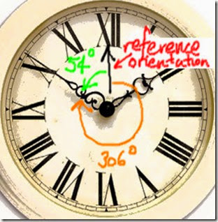 Clock hand reference Clock hand reference