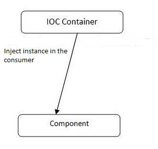 [IOC_container%255B5%255D.png]