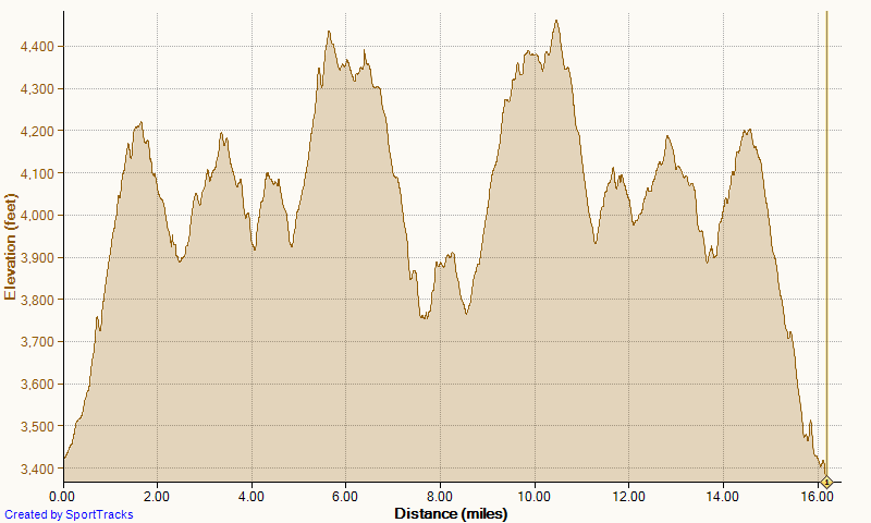 [Running%2520Main%2520Divide%2520out%2520and%2520back%25208-24-2013%252C%2520Elevation.png]